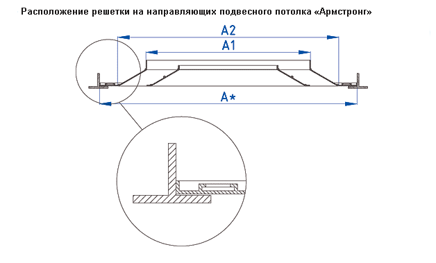 Расположение решетки ВР-ПР без КРВ-1 на направляющих потолка Армстронг