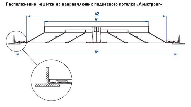 Расположение вентиляционной решетки ВР-ПК на направляющих потолка Армстронг
